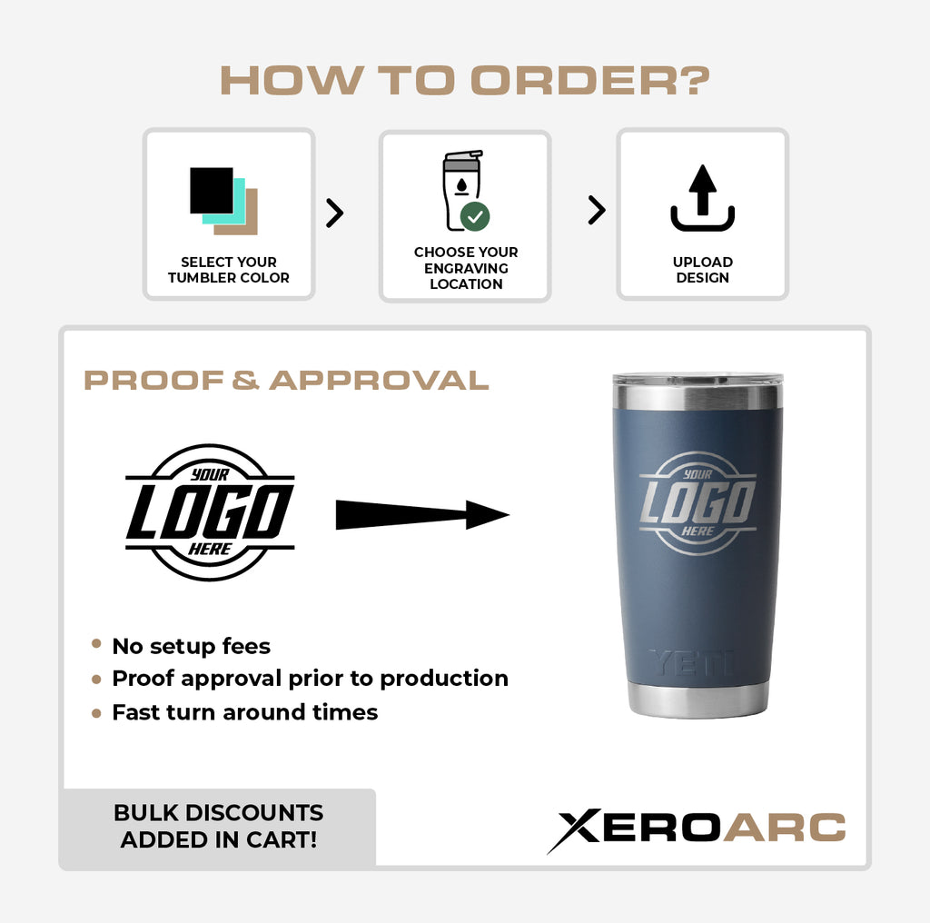How to order custom engraved YETI tumblers showing steps to select tumbler color, choose engraving location, and upload design