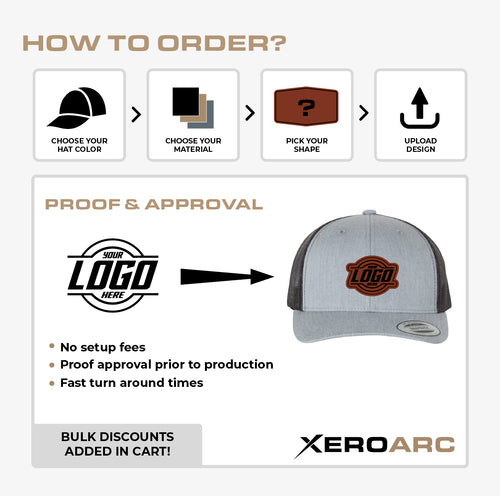 How to order custom patch hats showing steps to choose hat color, patch material, patch shape, and upload design
